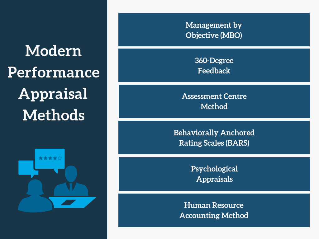 Picture of: What is Performance Appraisal?   Powerful Methods that Boosts
